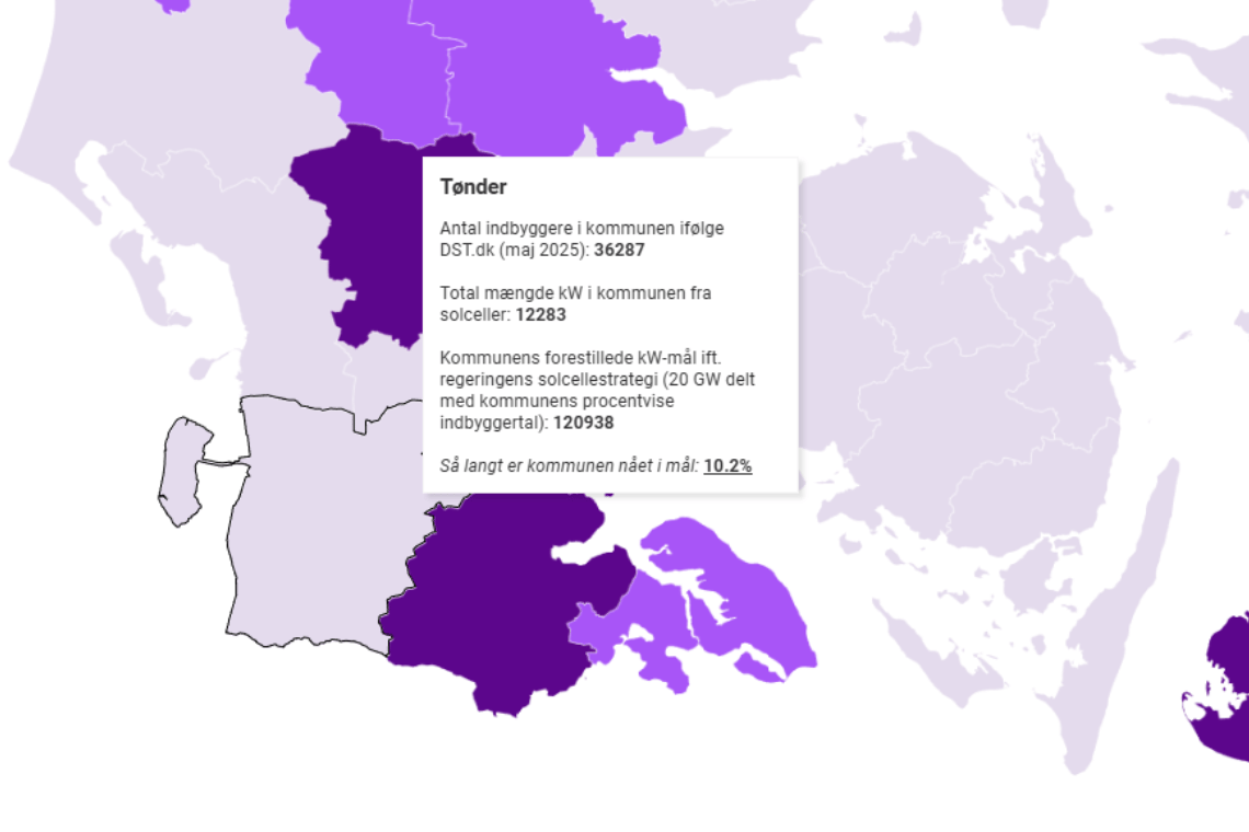 Tønder halter bagud i solcellekapløbet – Aabenraa er i førertrøjen